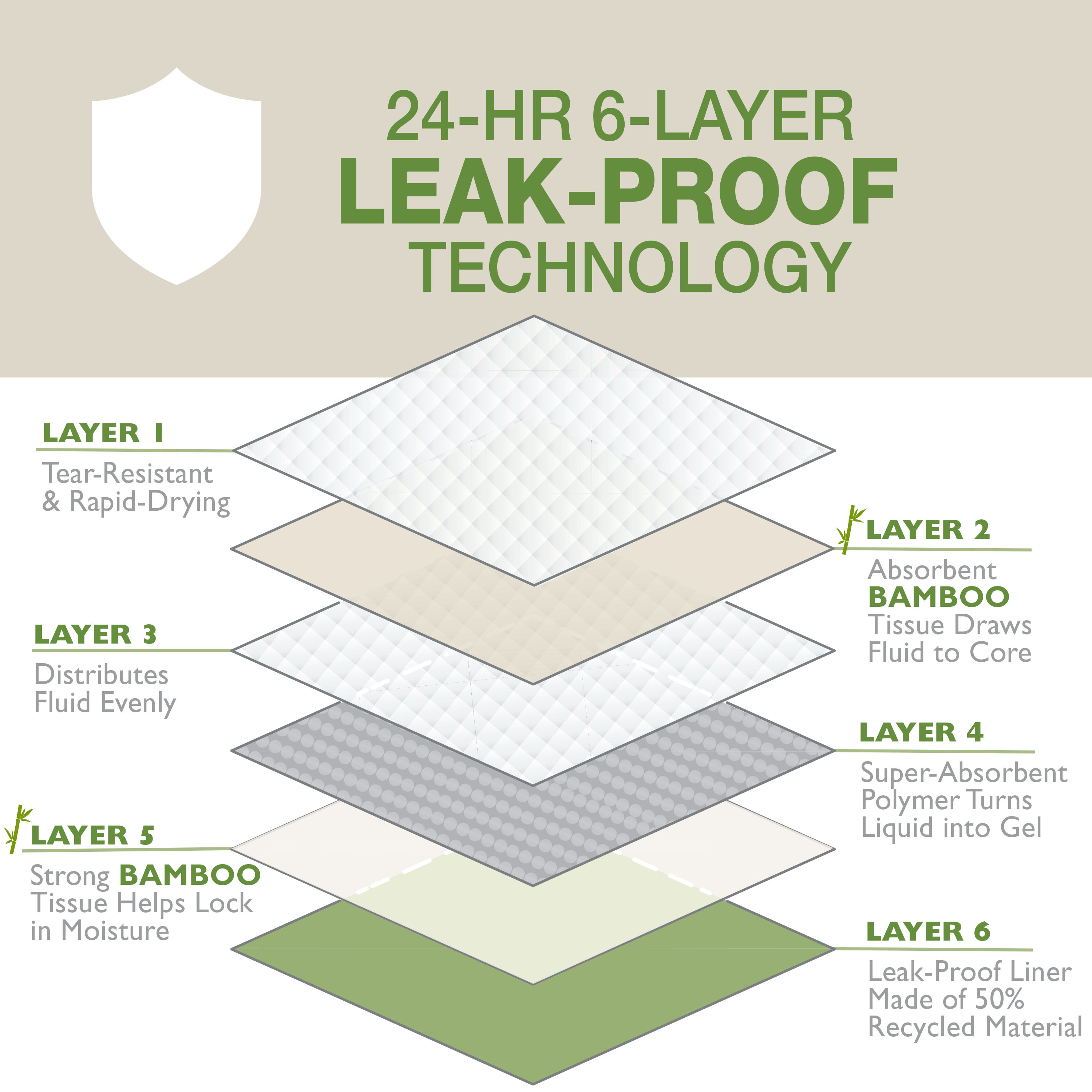 Eco Pads Layers